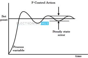 http://www.electronicshub.org/pid-controller-working-and-tuning-methods/